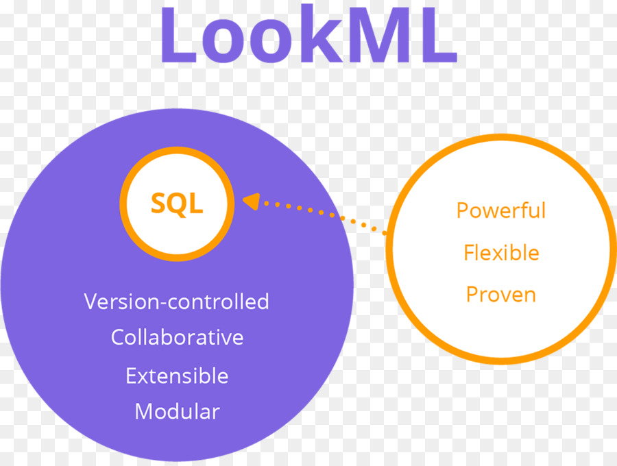 моделирование данных，Sql PNG