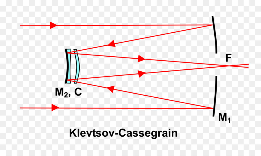 Линзовый телескоп схема