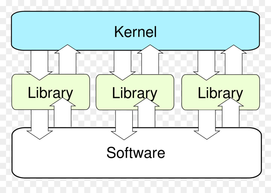 Kernel，ексокернел PNG