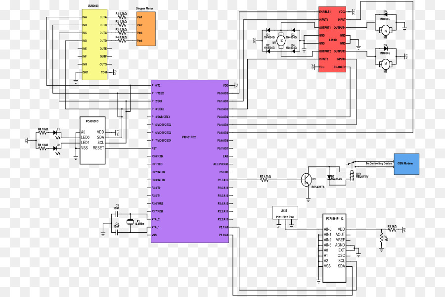 System，система управления PNG