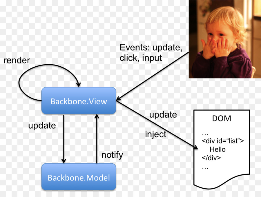 JAVASCRIPTMVC. Js picture.