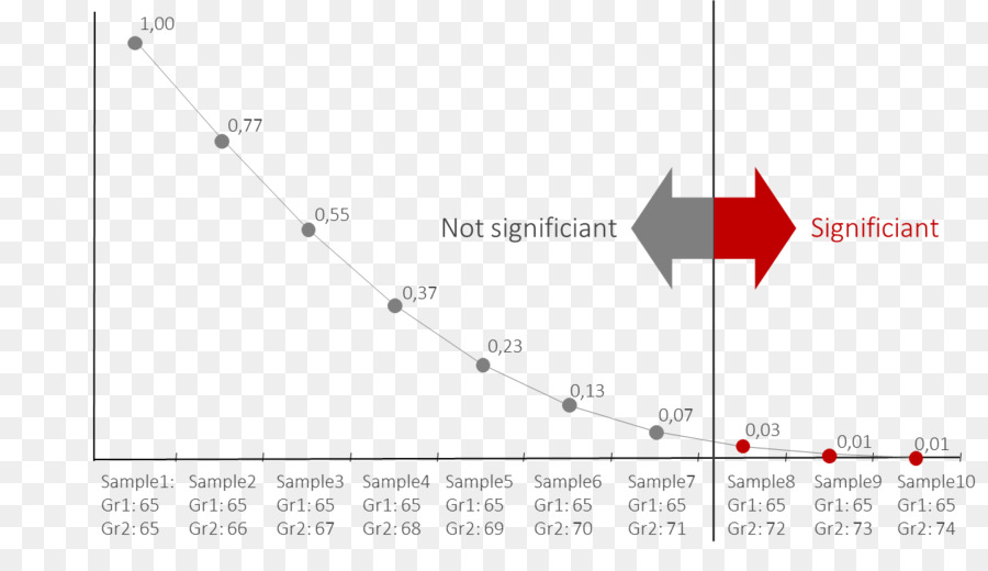 Datadriven，пятьдесят оттенков PNG