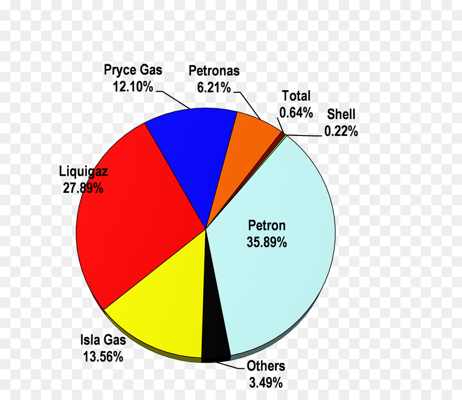 нефти，рынок PNG