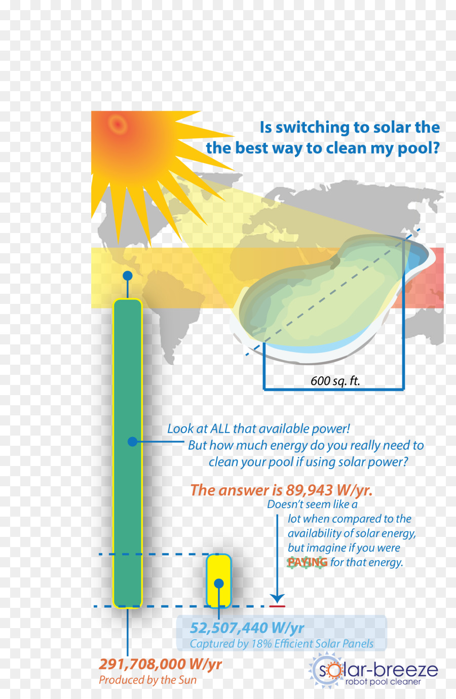 плавательный бассейн，Solar Energy PNG