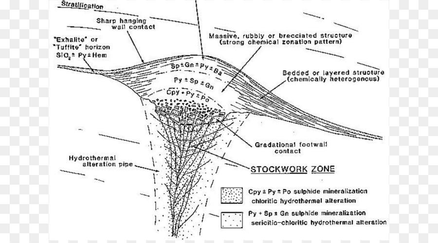 вулканогенные колчеданные месторождения，минеральные PNG