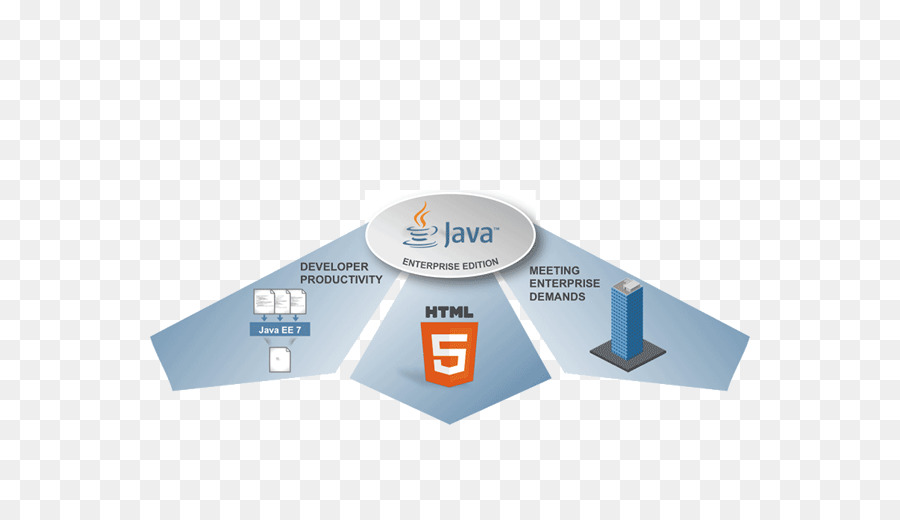 платформе Java выпуски Enterprise，ява PNG