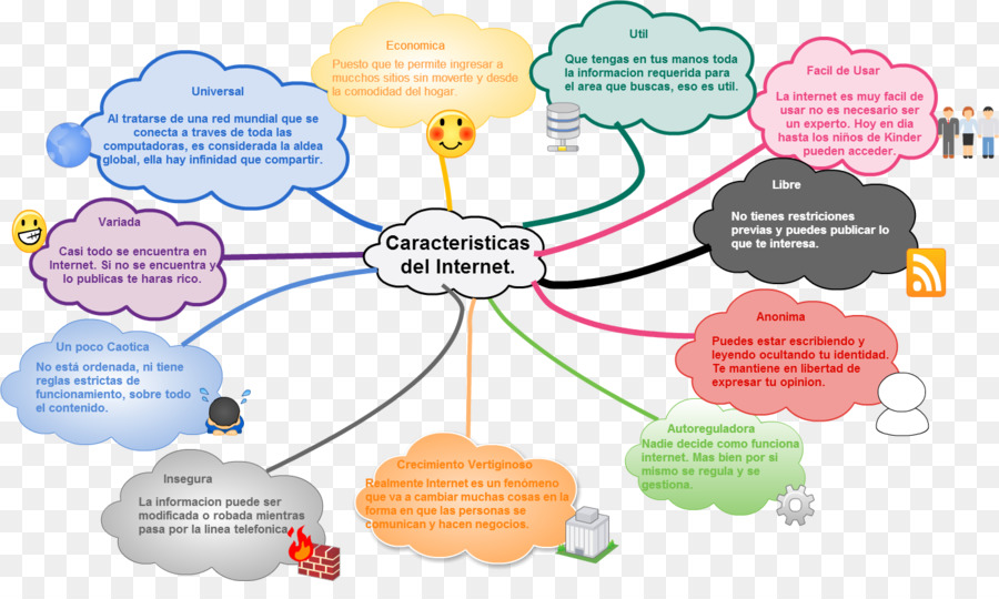 Характеристики Интернета，Интернет PNG