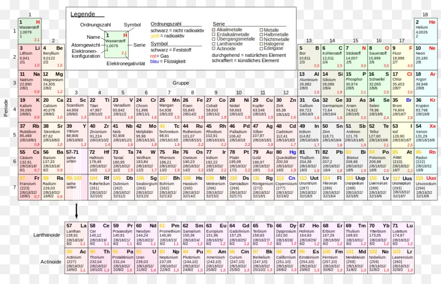 Периодическая таблица，Элементы PNG