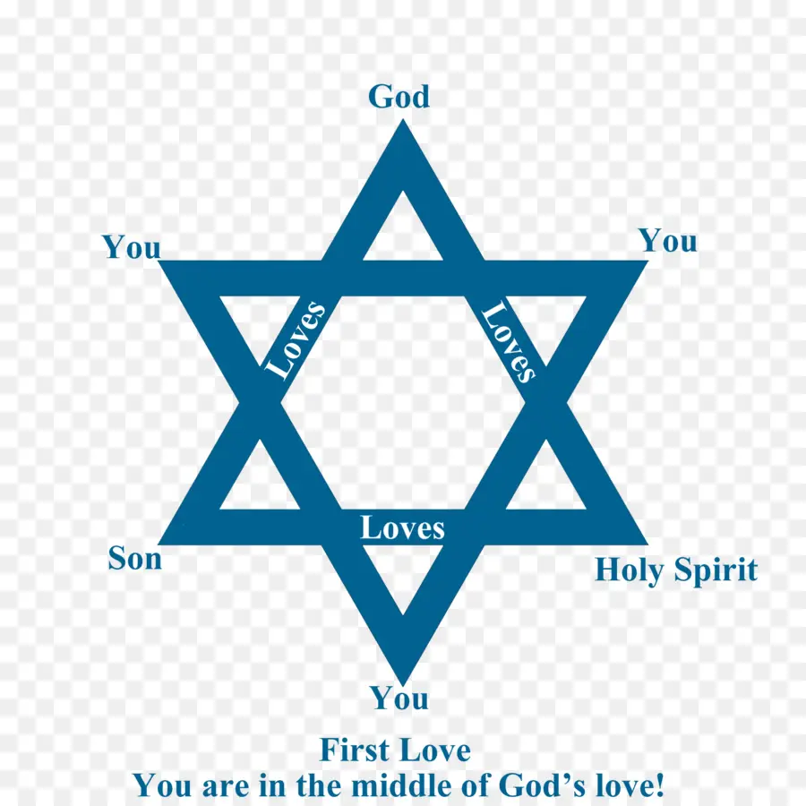 христианство и иудаизм，еврейская символика PNG