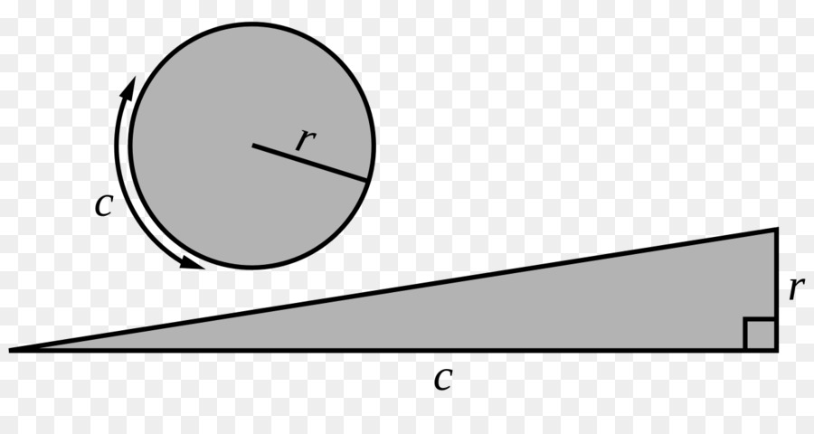 измерение окружности，площадь круга PNG