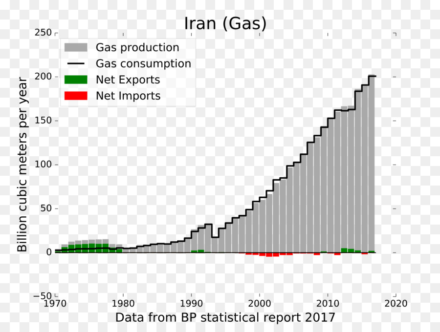 Coal，нефти PNG