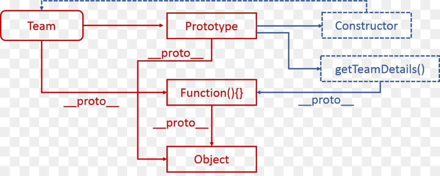 Constructor，Javascript PNG