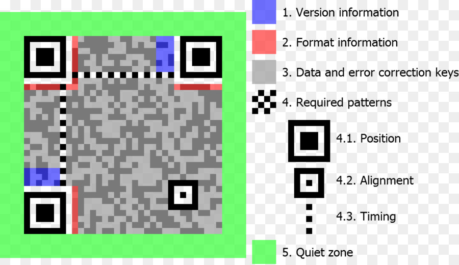 Qr код，штрих код PNG