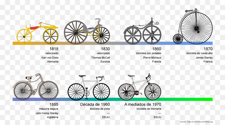Bicycle Wheels，технология PNG
