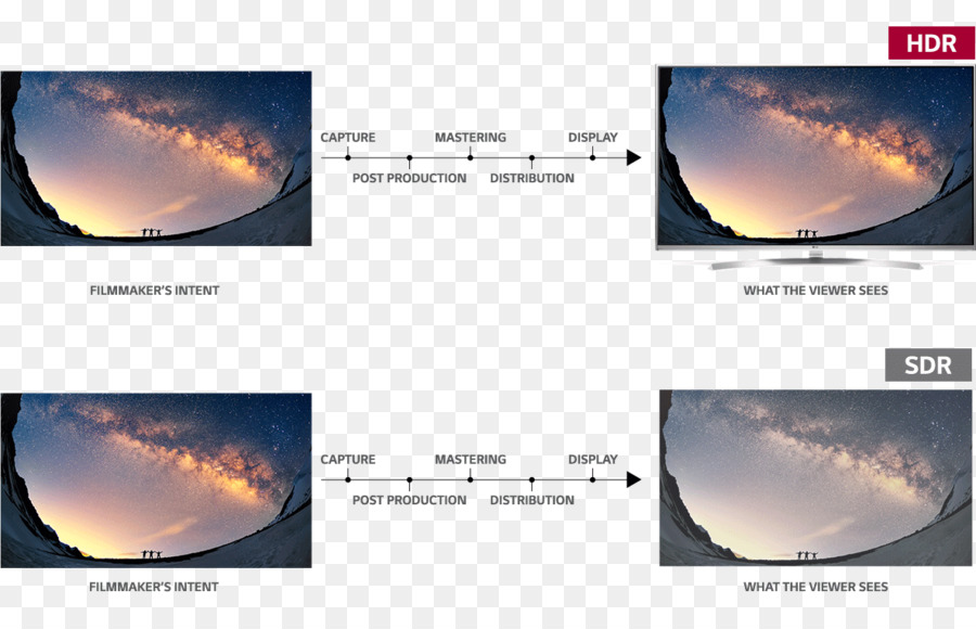 Highdynamicrange визуализации，телевизор Ultrahighdefinition PNG