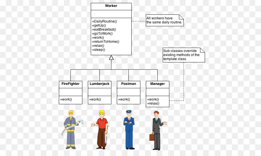 Template method. Метод шаблона. Способ шаблон. Шаблон пример для технологии. Шаблоны метода.