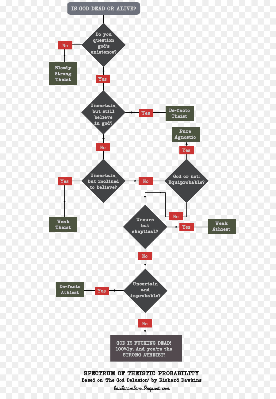 Flowchart，схема PNG