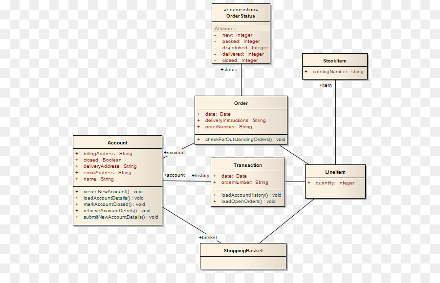 Int catalog. Enterprise Architect диаграмма классов. Модель PIMS. PIMS моделирование. Модель Пимс пример.