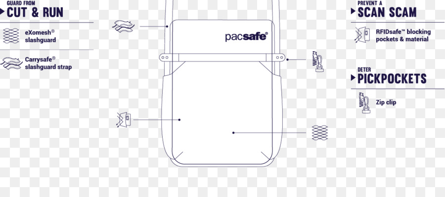 Pacsafe，противокражная система PNG