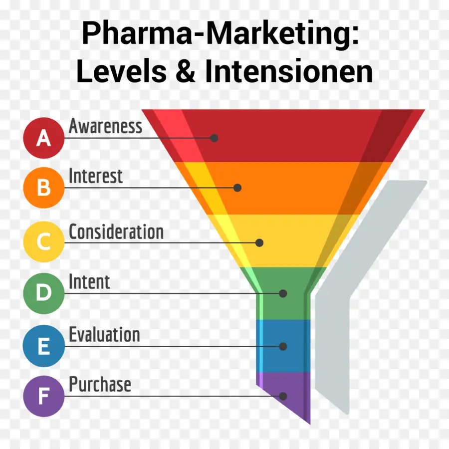 Маркетинговая воронка，фармацевтика PNG