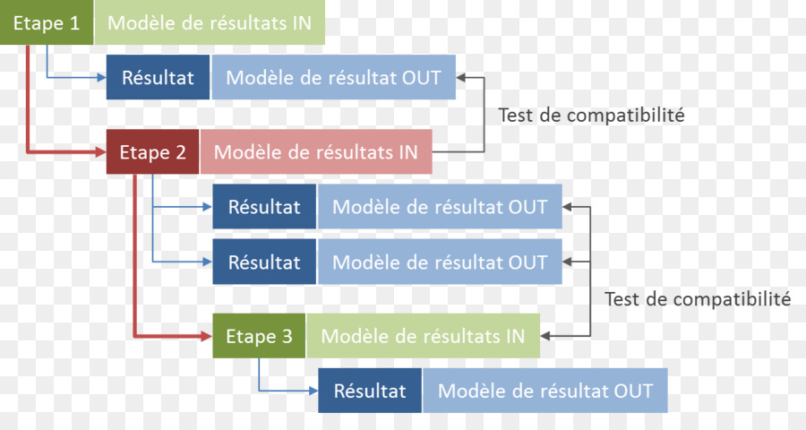 Compatible model