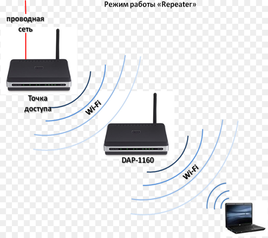 беспроводной маршрутизатор，беспроводные точки доступа PNG
