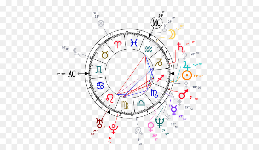 Гороскоп，астрология PNG