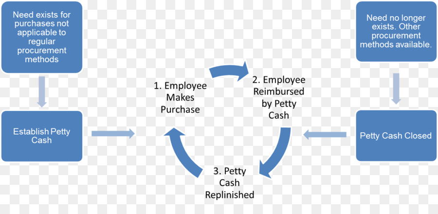 Apply evenly. BCP Bank.