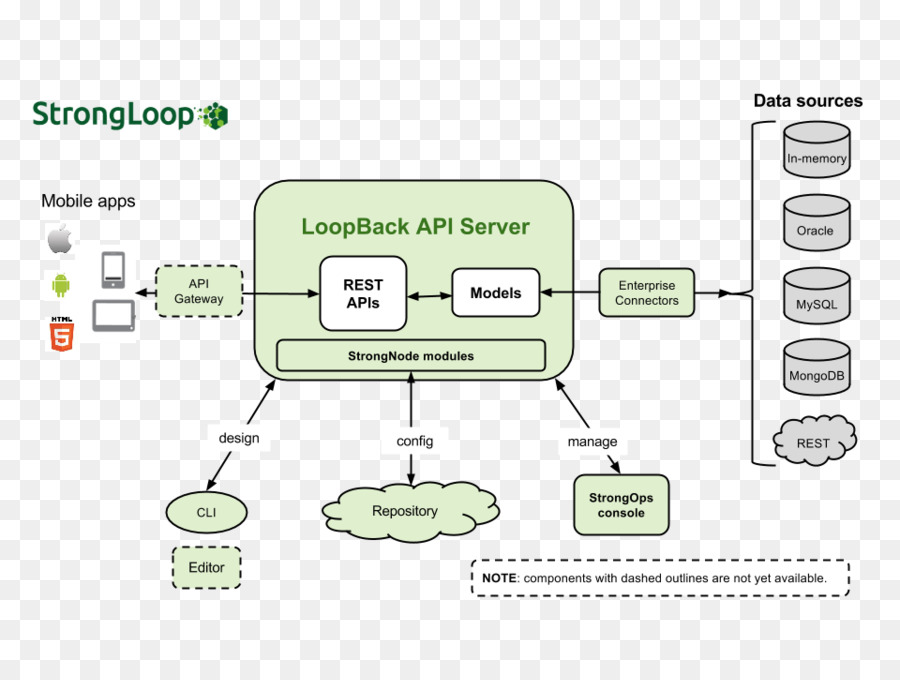 Блок схема rest api