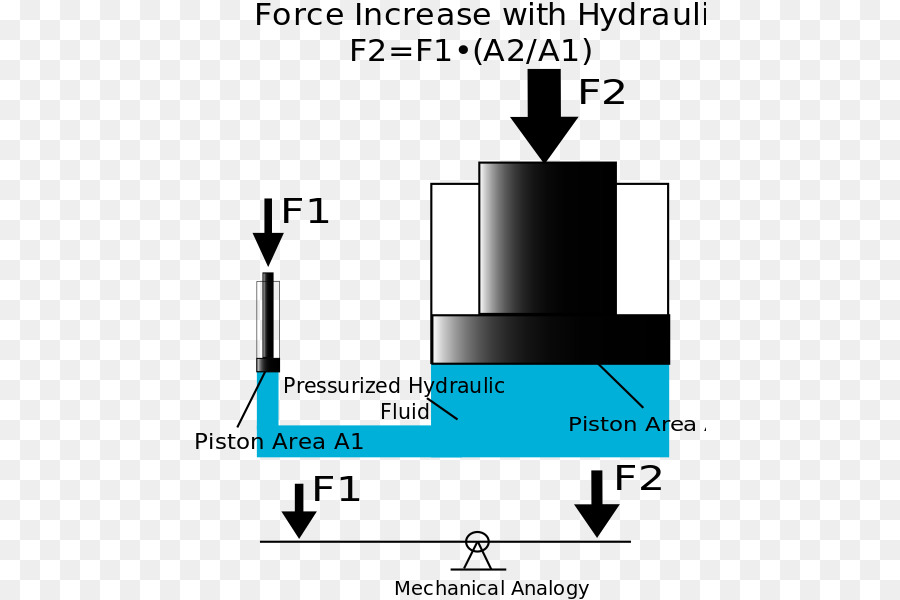 Сила цилиндра. Гидравлическая сила это. Сила гидравлика.