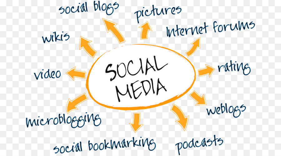 социальные медиа，маркетинг в области СМИ PNG