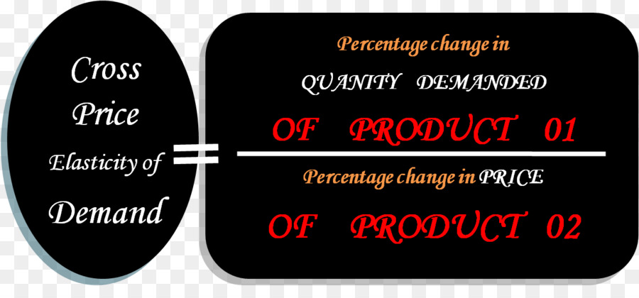эластичность спроса по цене，перекрестной эластичности спроса PNG