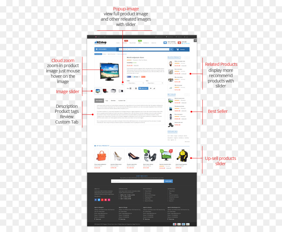 Prestashop，отзывчивый веб дизайн PNG
