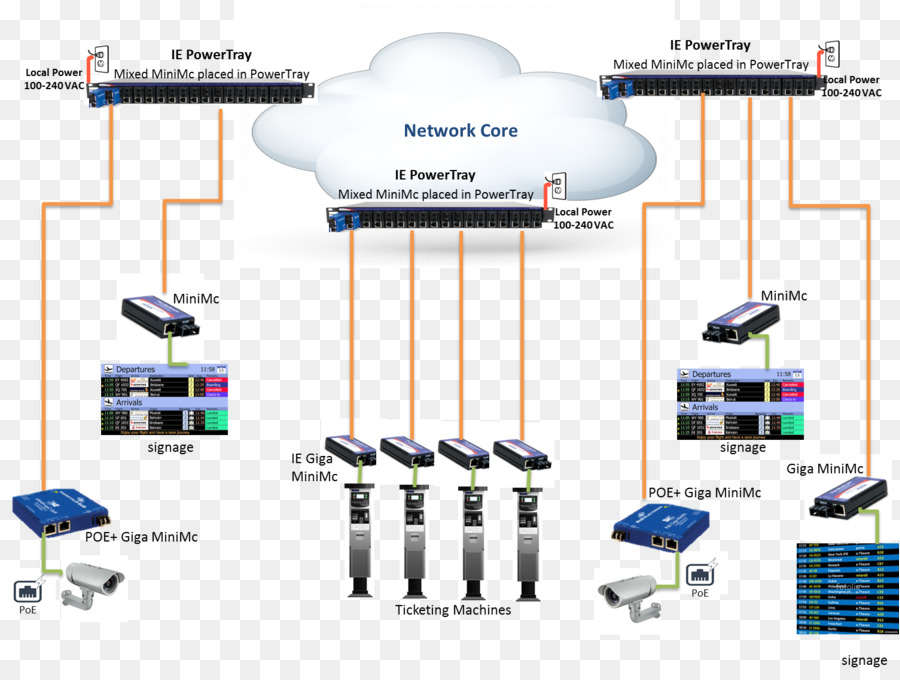 компьютерная сеть，Диаграмма компьютерной сети PNG