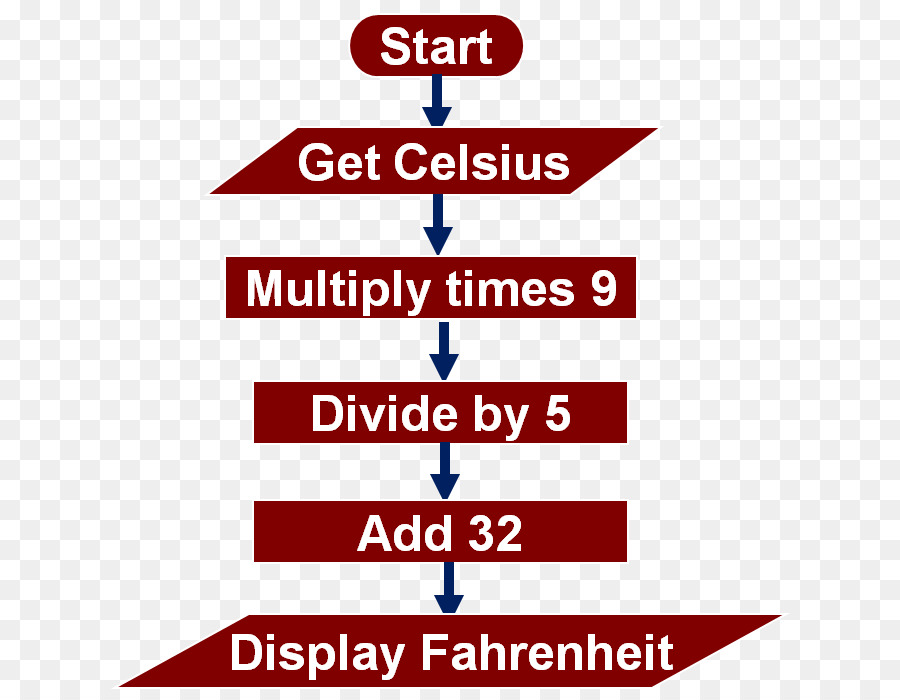 Flowchart，алгоритм PNG