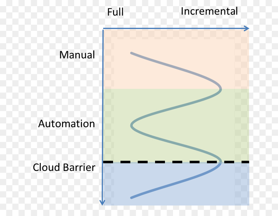 концепция Devops，автоматизация PNG