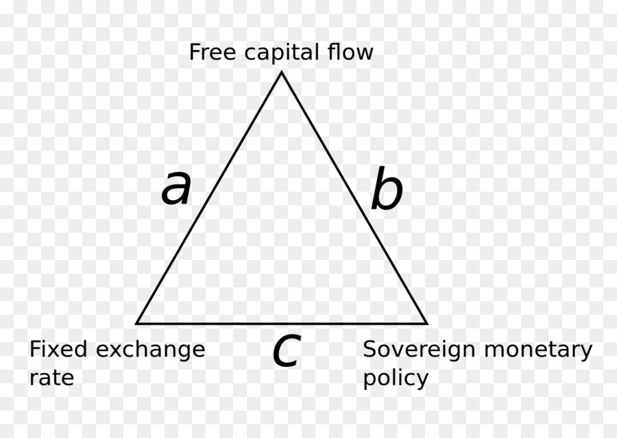 невозможная троица，денежно кредитная политика PNG