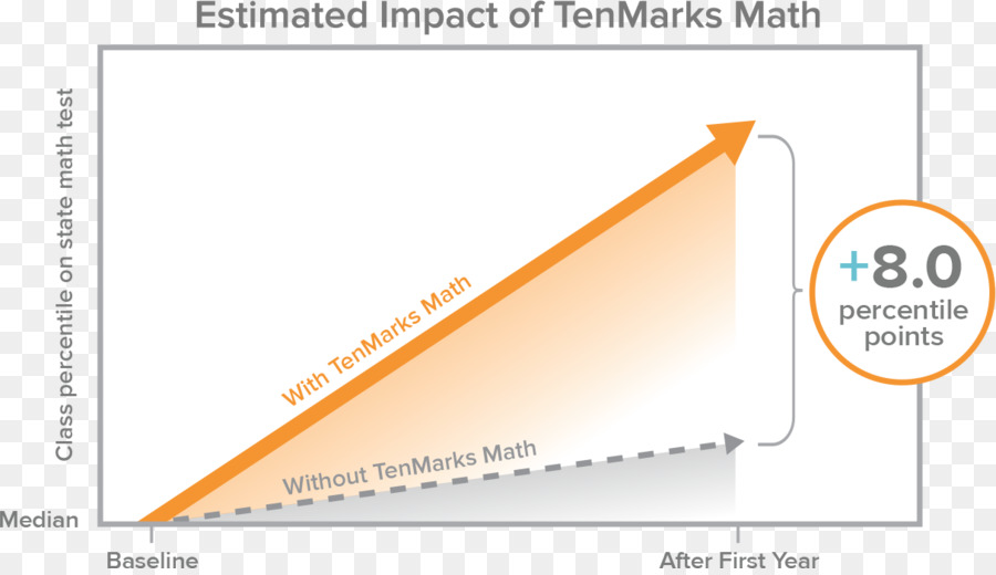 Tenmarks математика，Tenmarks образования Инк PNG