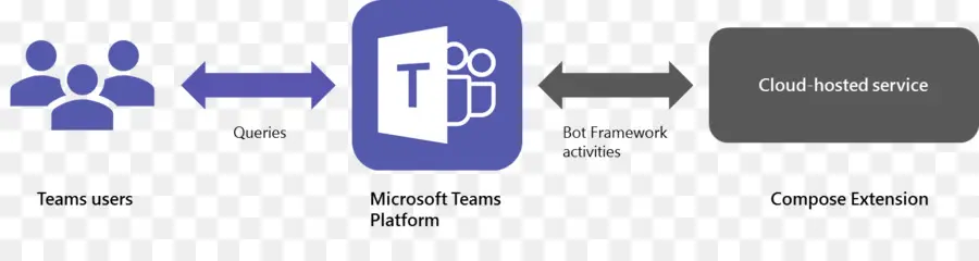 Платформа Microsoft Teams，Коммуникация PNG