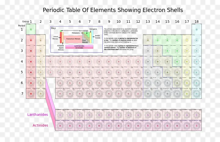 Периодическая таблица，Химия PNG