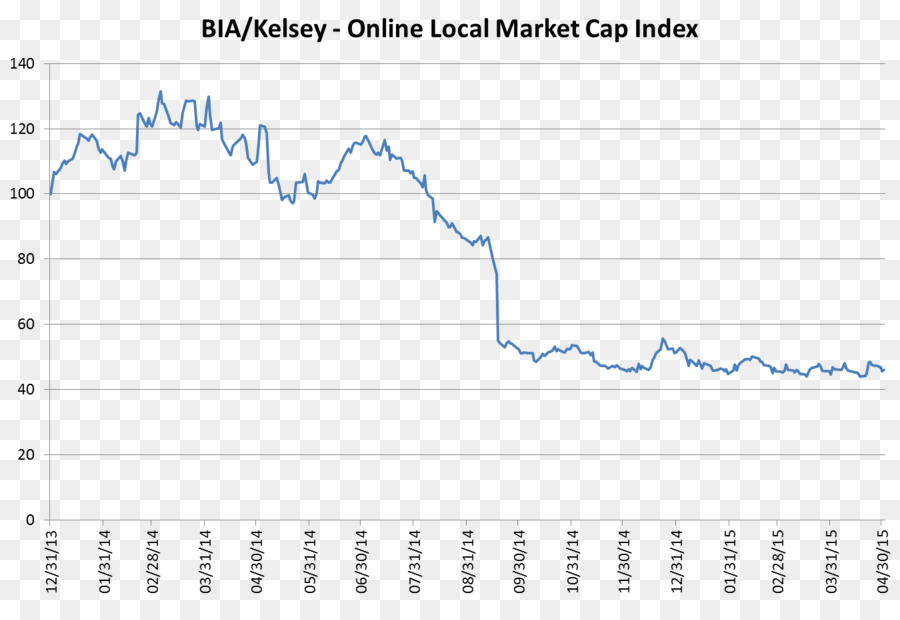 Media index