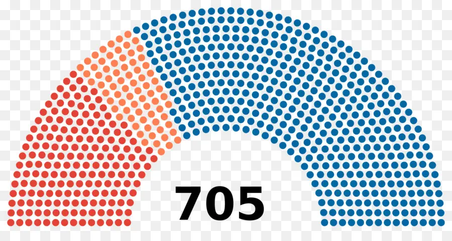 Места в парламенте，Парламент PNG