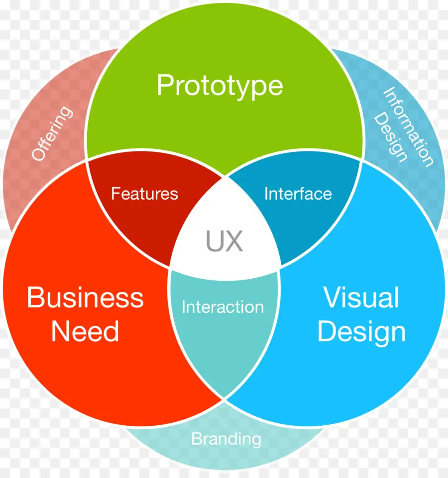 Ux диаграмма，Прототип PNG