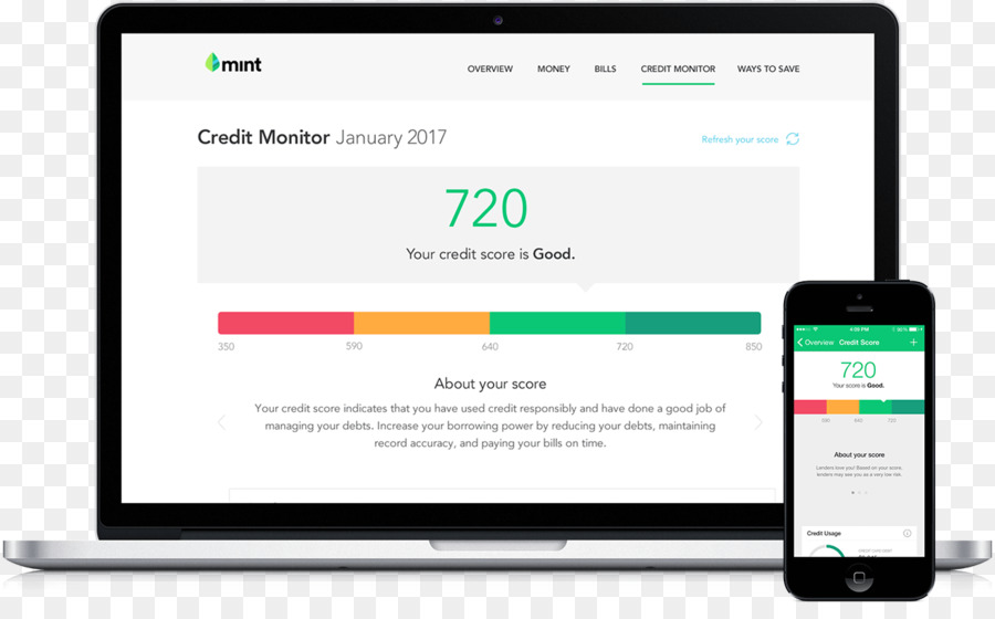 Mint.com. Credit Reports monitoring. Credits.com. Monitoring reports