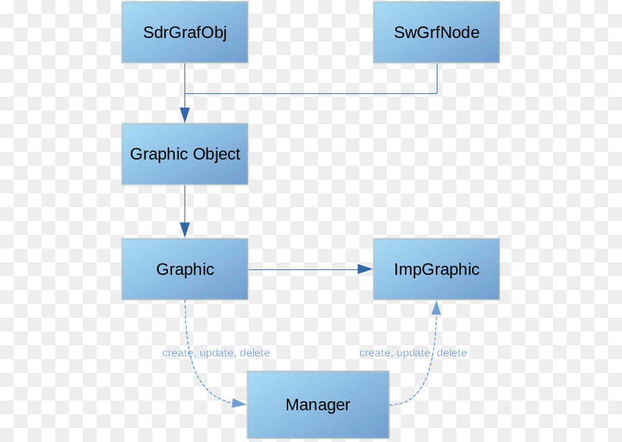Graph objects. Организационная диаграмма в LIBREOFFICE. Иерархия MS Office. Hierarchy diagram. Memory Hierarchy.