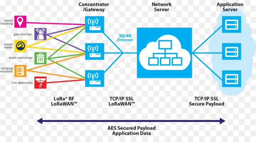 Lorawan，Lpwan PNG