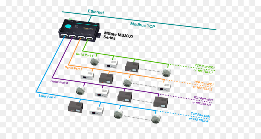 микроконтроллер，протокол Modbus PNG