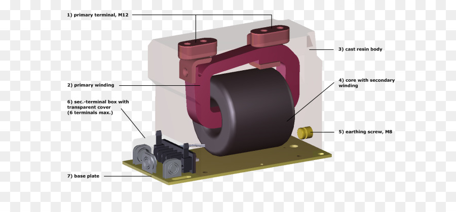 трансформатор тока，трансформатор PNG