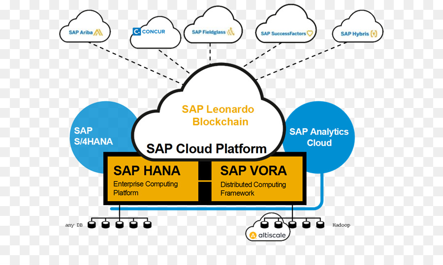 Значок sap для презентации