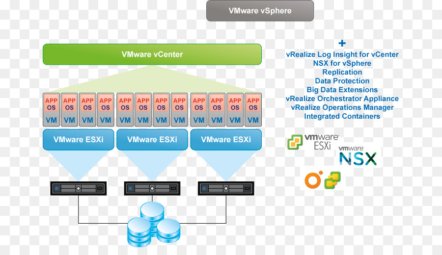 Vmware vsphere